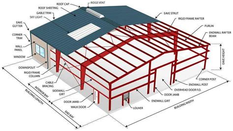 sheet metal building basics|sheet metal diagram fabrication.